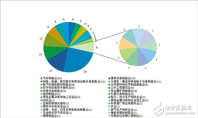 《2018年重慶市企業專利創新百強榜》發布 長安汽車雄踞榜單之首