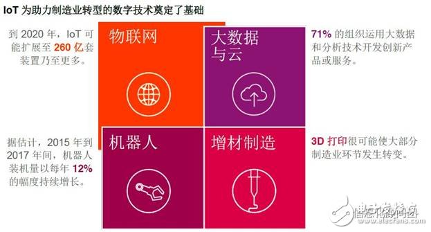 制造業即將迎來數字化革新 必須重新設計和改造價值鏈