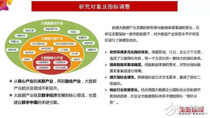 2018年大數據產業發展評估報告出爐 未來發展趨勢分析