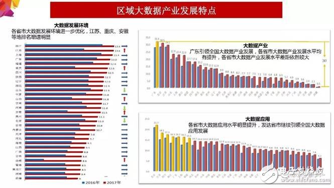 2018年大數據產業發展評估報告出爐 未來發展趨勢分析