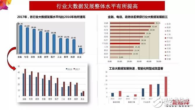 2018年大數據產業發展評估報告出爐 未來發展趨勢分析