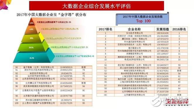 2018年大數據產業發展評估報告出爐 未來發展趨勢分析