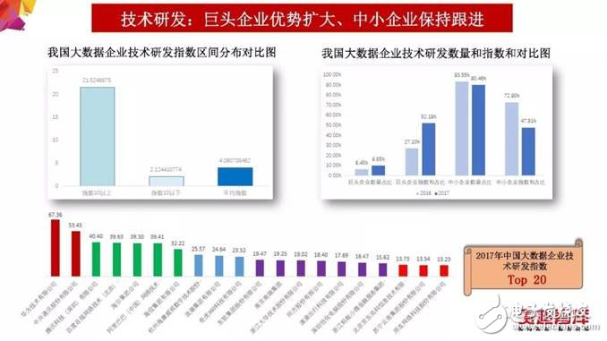 2018年大數據產業發展評估報告出爐 未來發展趨勢分析