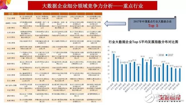 2018年大數據產業發展評估報告出爐 未來發展趨勢分析