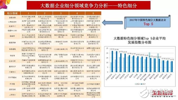 2018年大數據產業發展評估報告出爐 未來發展趨勢分析