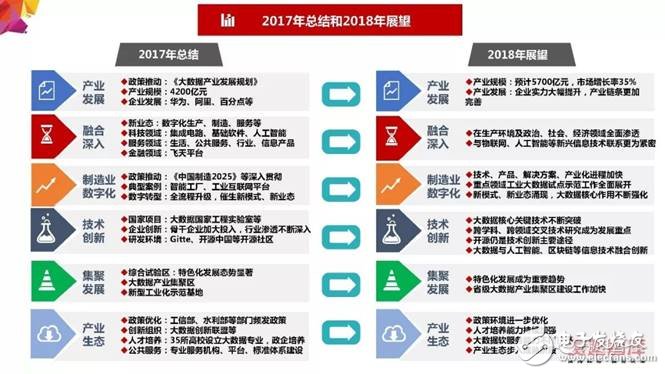 2018年大數據產業發展評估報告出爐 未來發展趨勢分析