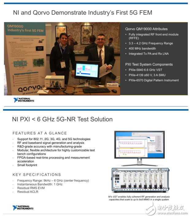 NI雙維度布局5G毫米波測試 助力客戶搶位5G時代