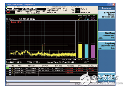 世強&Keysight”開放實驗室 助力企業EMI預兼容(輻射)近場測量