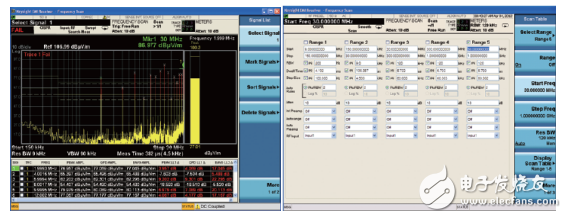 世強&Keysight”開放實驗室 助力企業EMI預兼容(輻射)近場測量