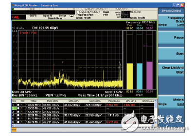 世強&Keysight”開放實驗室 助力企業EMI預兼容(輻射)近場測量