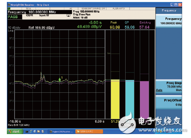 世強&Keysight”開放實驗室 助力企業EMI預兼容(輻射)近場測量