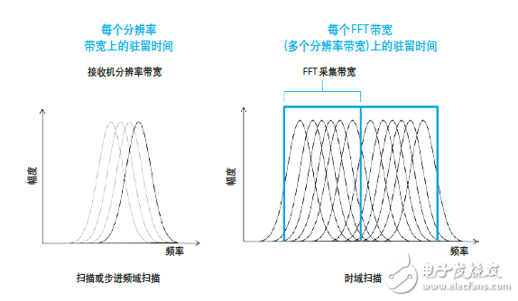 世強&Keysight”開放實驗室 助力企業EMI預兼容(輻射)近場測量