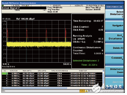 世強&Keysight”開放實驗室 助力企業EMI預兼容(輻射)近場測量