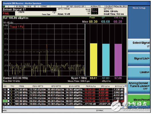 世強&Keysight”開放實驗室 助力企業EMI預兼容(輻射)近場測量