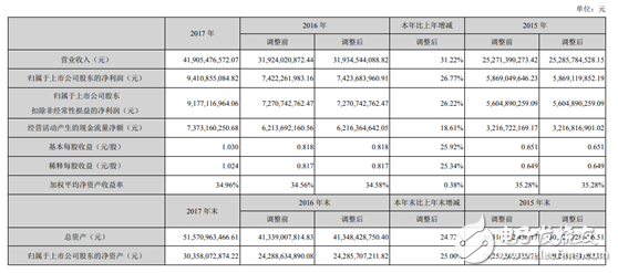 海康威視以云邊融合引領(lǐng)智能應(yīng)用發(fā)展趨勢(shì) 推進(jìn)人工智能在物聯(lián)網(wǎng)領(lǐng)域的發(fā)展和應(yīng)用