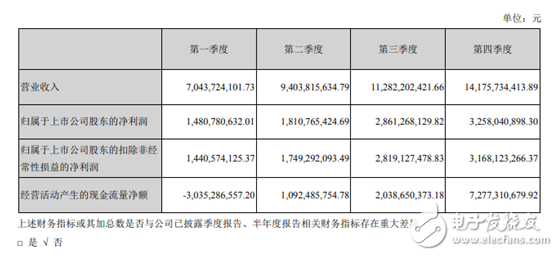 海康威視以云邊融合引領(lǐng)智能應(yīng)用發(fā)展趨勢(shì) 推進(jìn)人工智能在物聯(lián)網(wǎng)領(lǐng)域的發(fā)展和應(yīng)用