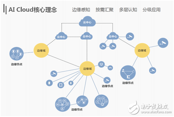 海康威視以云邊融合引領(lǐng)智能應(yīng)用發(fā)展趨勢(shì) 推進(jìn)人工智能在物聯(lián)網(wǎng)領(lǐng)域的發(fā)展和應(yīng)用
