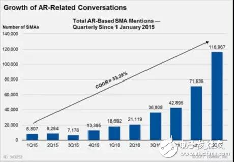 ?AR、VR和MR等沉浸式技術快速發展，將會陸續遍布各個行業