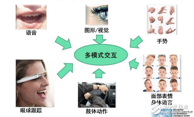 AR在汽車工業中有巨大的機會和潛力！AR價值將呈指數級增長