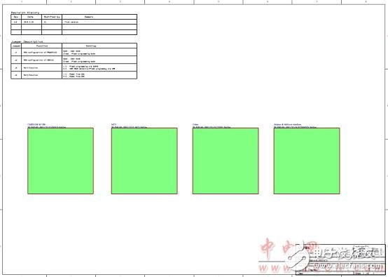 FM0-64L-S6E1C3主要特性和,系統框圖解析