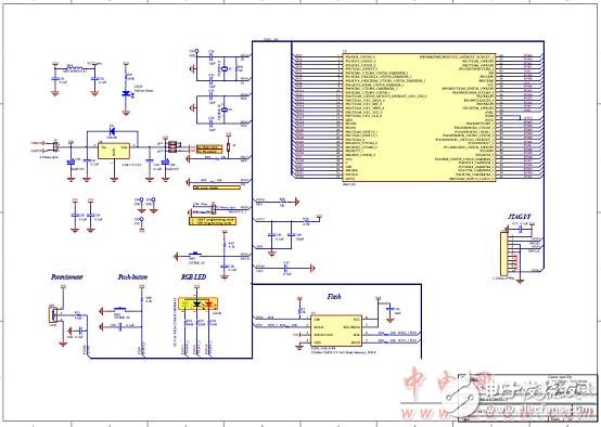 FM0-64L-S6E1C3主要特性和,系統框圖解析