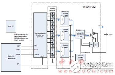 TMS570LS0432主要特性及電動汽車電池管理系統