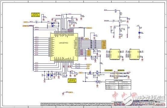 TMS570LS0432主要特性及電動汽車電池管理系統