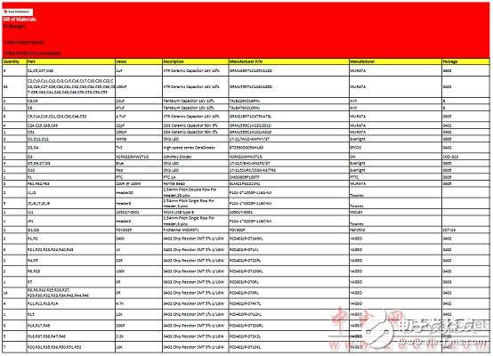 TMS570LS0432主要特性及電動汽車電池管理系統