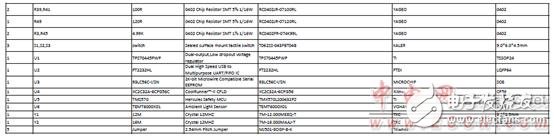 TMS570LS0432主要特性及電動汽車電池管理系統