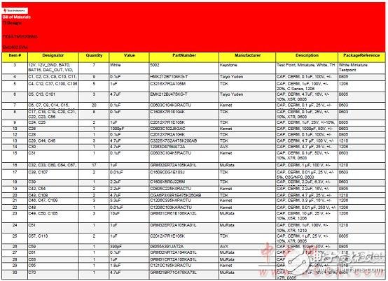 TMS570LS0432主要特性及電動汽車電池管理系統