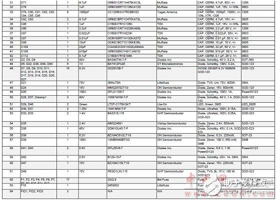 TMS570LS0432主要特性及電動汽車電池管理系統