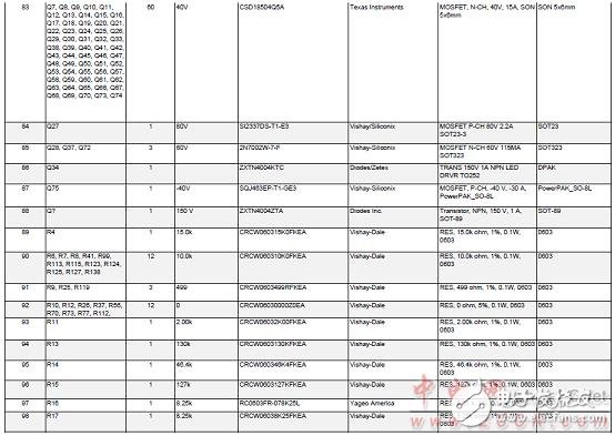 TMS570LS0432主要特性及電動汽車電池管理系統