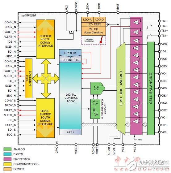 bq76PL536A-Q1主要特性及鋰電池監視和保護參考設計
