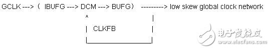 以Spartan3系列為例 詳解FPGA DCM