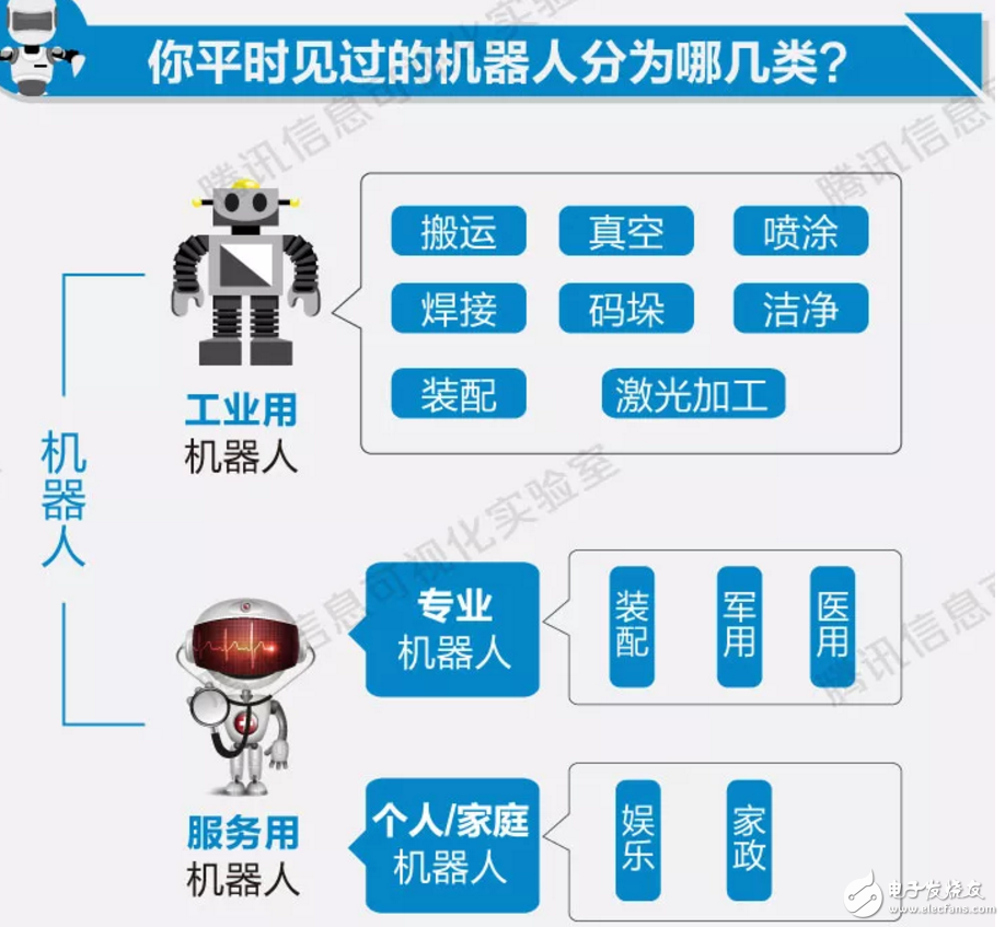 工作被機器人替代，還是那么遙不可及嗎？