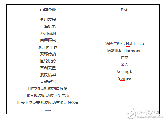 工業機器人的產業現狀 工業機器人產業呈現的雙重重要特征