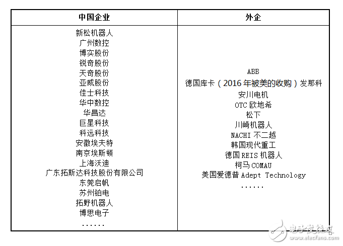 工業機器人的產業現狀 工業機器人產業呈現的雙重重要特征