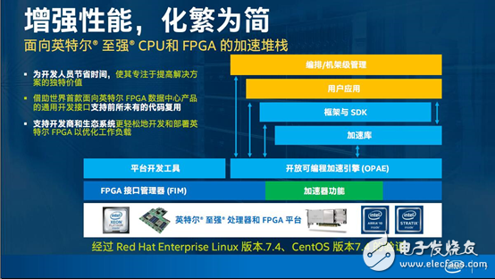 Intel的FPGA加速卡 宣稱數(shù)據(jù)是未來(lái)的石油