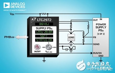 ADI宣布推出一款雙通道電源系統管理器LTC2972