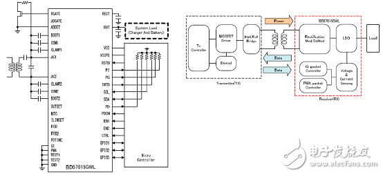 Rohm BD57020MWV Qi無線充電參考設計方案詳解