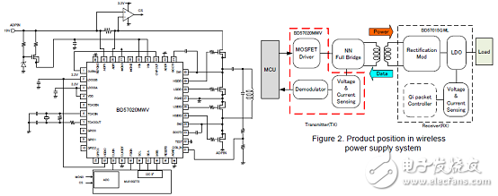 Rohm BD57020MWV Qi無線充電參考設計方案詳解