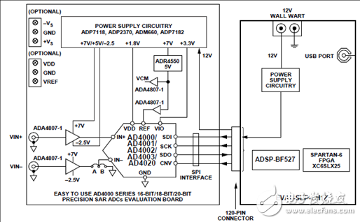 ADI AD4002 18位2 MSPS SAR ADC評估方案詳解