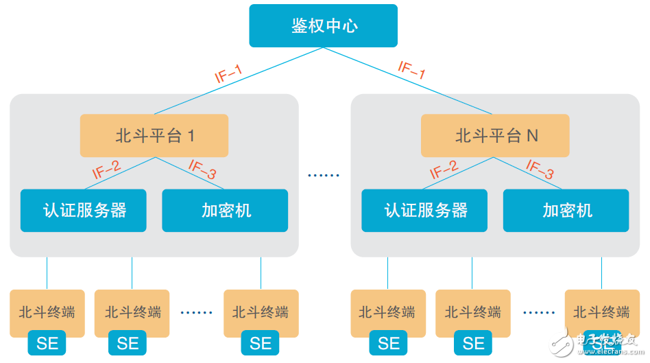 大唐微電子針對北斗的定位應用，提出北斗定位加密解決方案