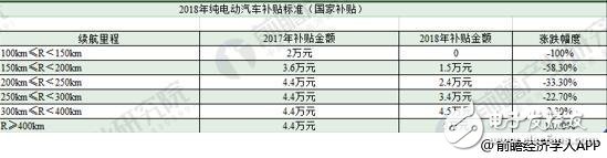 2018年新能源汽車(chē)現(xiàn)狀如何 國(guó)內(nèi)外車(chē)企對(duì)比