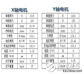 提高激光技術(shù)在鋰電池制造領(lǐng)域的技術(shù)水平，成為目前各個(gè)廠家研究的重點(diǎn)