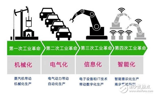 美國發(fā)動貿易戰(zhàn)并針對《中國制造2025》,一場由第四次工業(yè)革命引發(fā)的戰(zhàn)爭