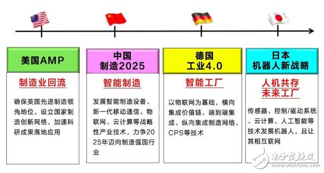 美國發(fā)動貿易戰(zhàn)并針對《中國制造2025》,一場由第四次工業(yè)革命引發(fā)的戰(zhàn)爭