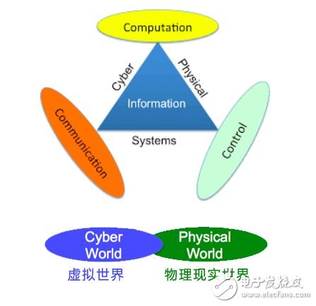 美國發(fā)動貿易戰(zhàn)并針對《中國制造2025》,一場由第四次工業(yè)革命引發(fā)的戰(zhàn)爭