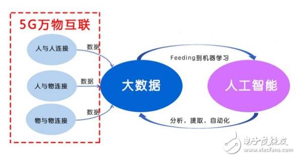 美國發(fā)動貿易戰(zhàn)并針對《中國制造2025》,一場由第四次工業(yè)革命引發(fā)的戰(zhàn)爭