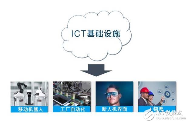 美國發(fā)動貿易戰(zhàn)并針對《中國制造2025》,一場由第四次工業(yè)革命引發(fā)的戰(zhàn)爭